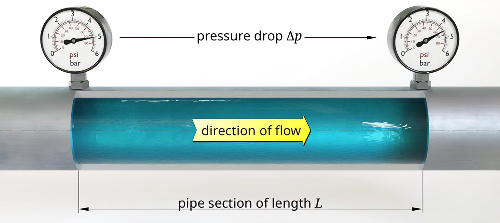  Pressure and Volume Flow Rate 