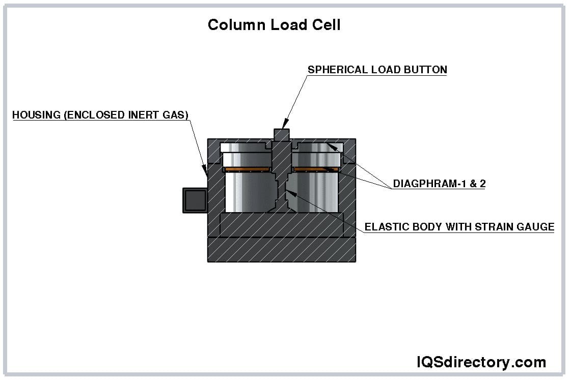 Compression Load Cells