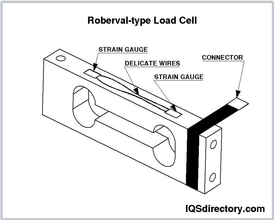 Load Cell Sensors