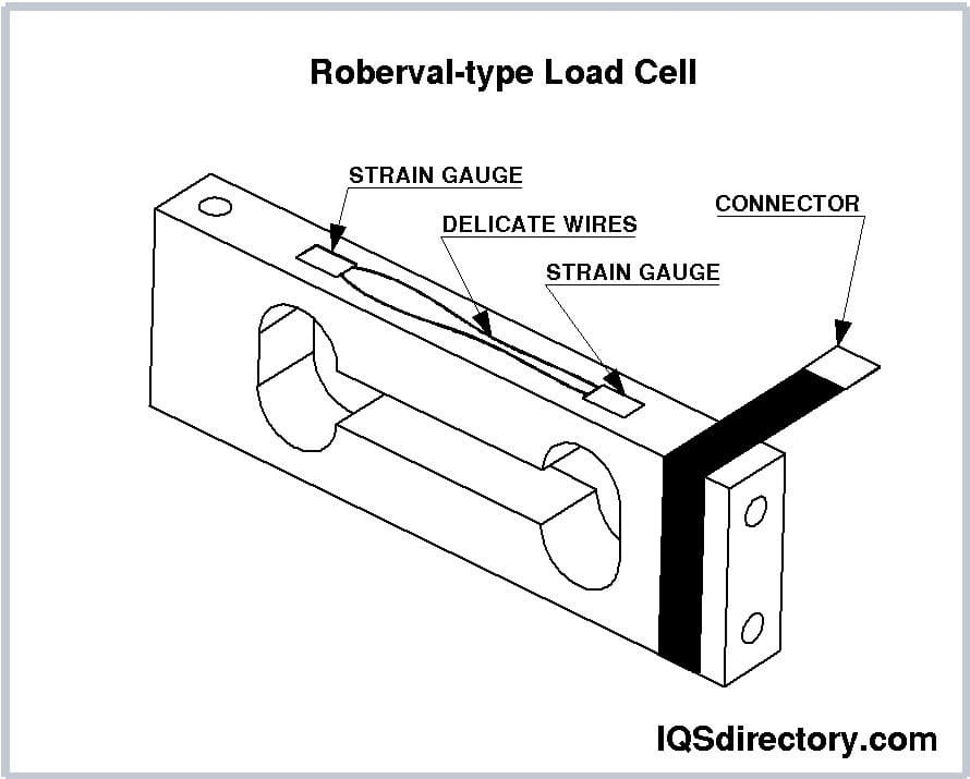 load cell 
