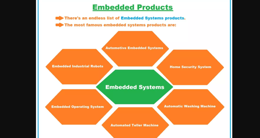 Example of Embedded System
