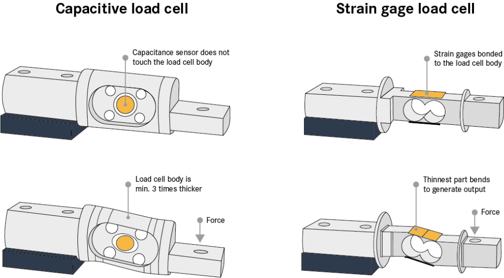 strain gauge load cell sensor