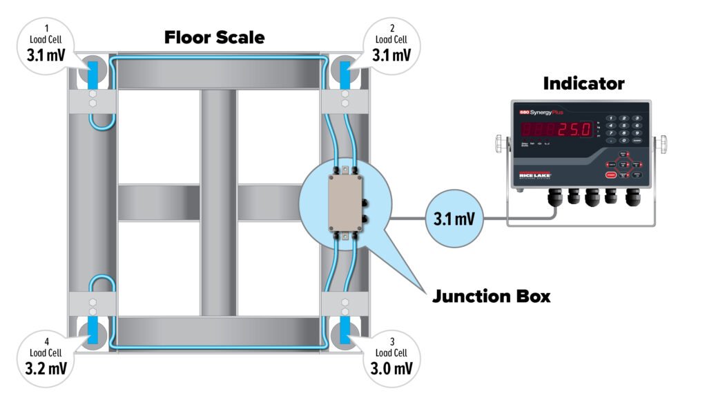 Checking Load Cell Resistance