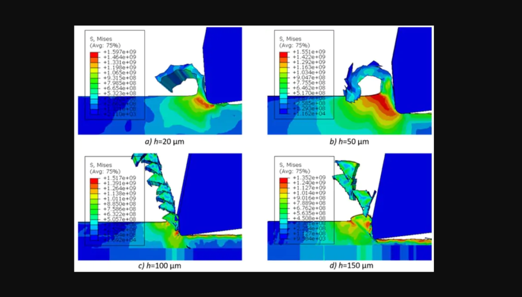 simulation design