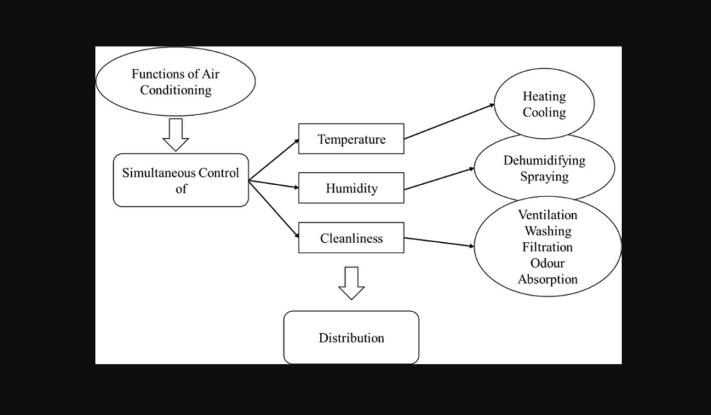 AC and DC Differ