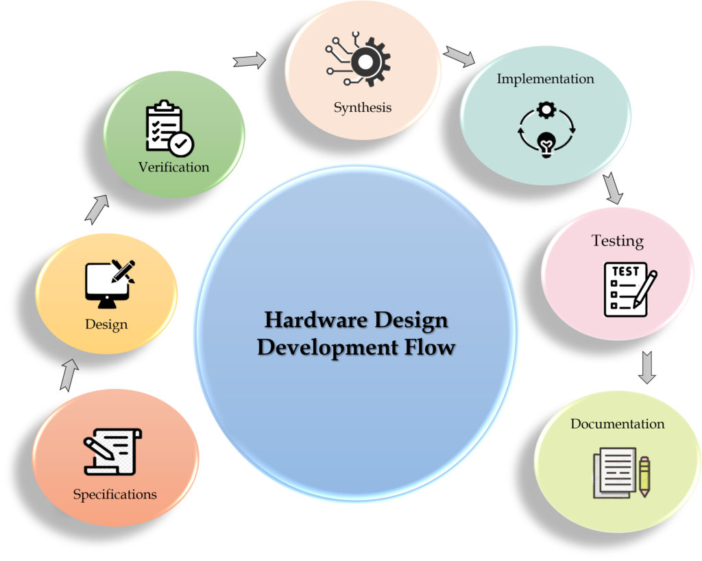 Hardware Design Document