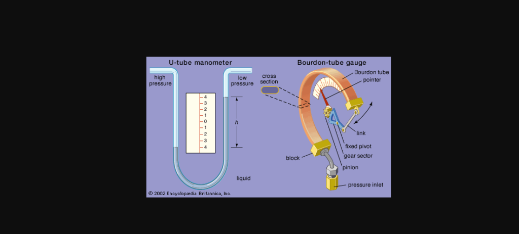 pressure measurement